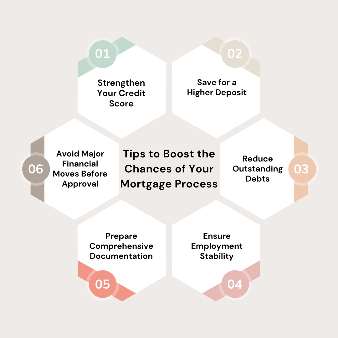 Tips to Boost the Chances of Your Mortgage Process